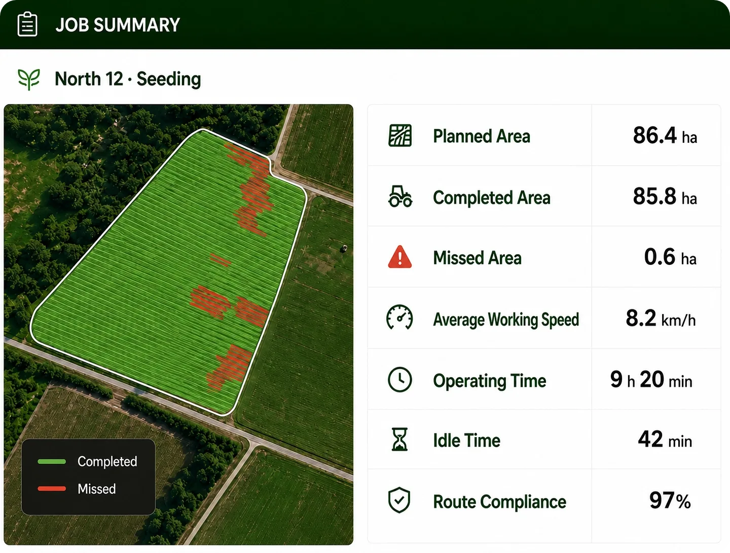FieldFusion Farm Management (DST Farm Management Platform)