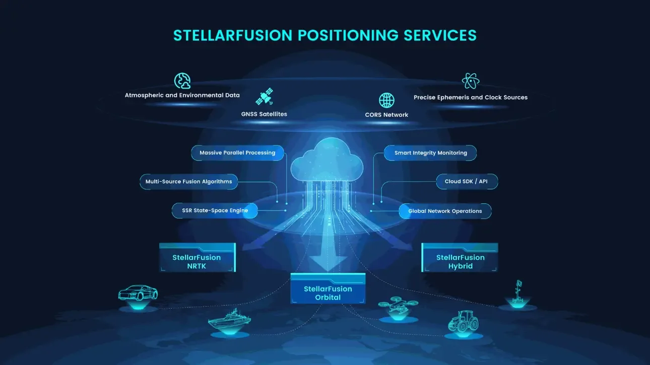 StellarFusion Correction Service